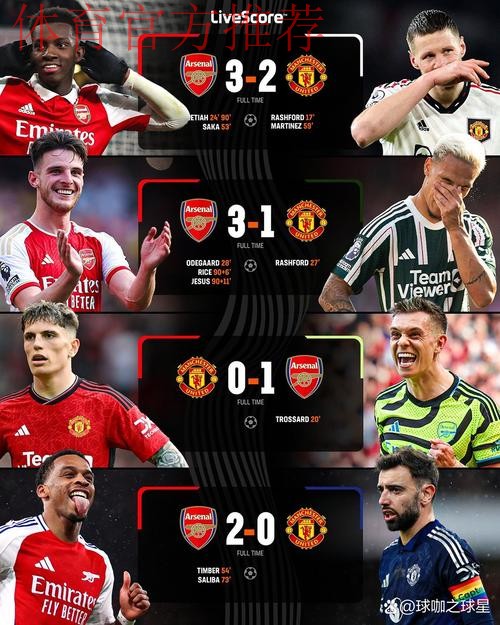 能否做到？曼联上次取得英超4连胜是在2024年2月